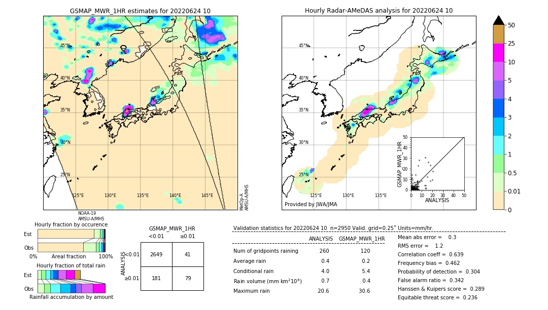 GSMaP MWR validation image. 2022/06/24 10