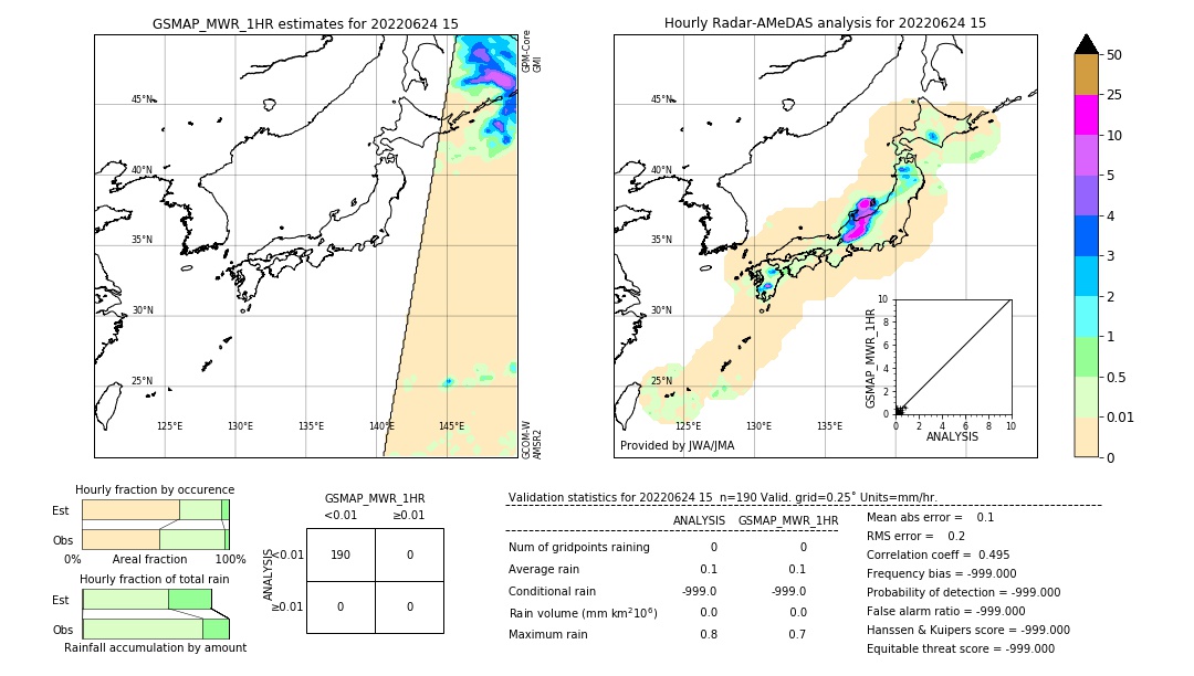 GSMaP MWR validation image. 2022/06/24 15