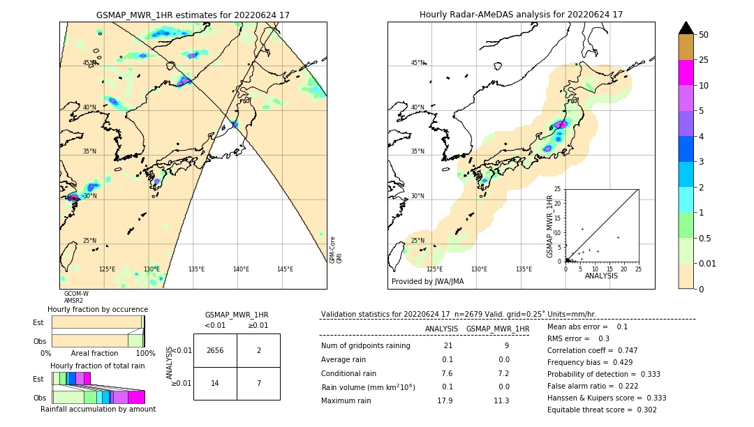 GSMaP MWR validation image. 2022/06/24 17