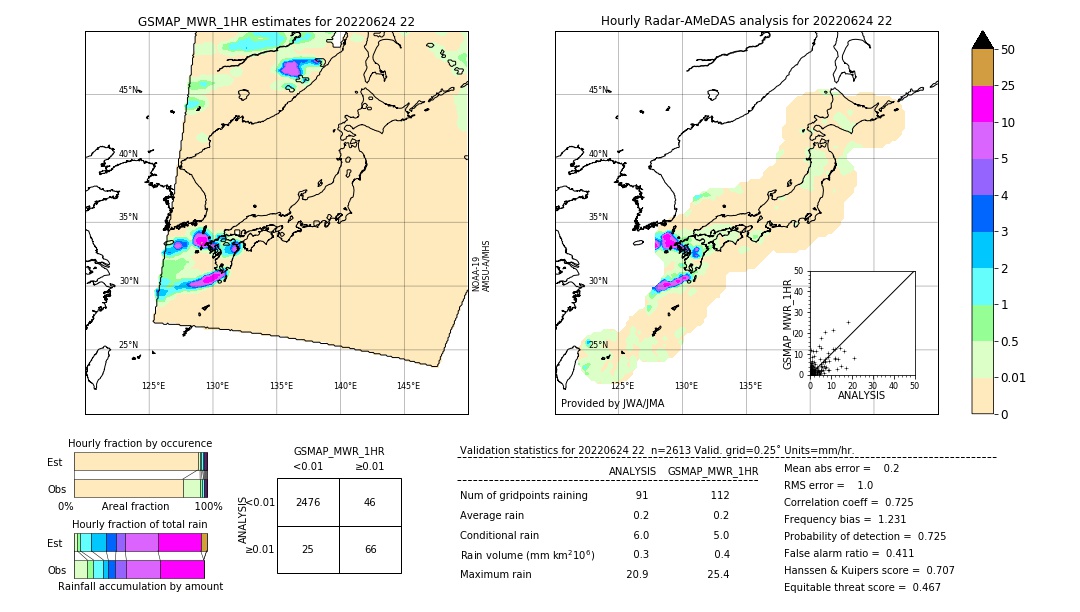 GSMaP MWR validation image. 2022/06/24 22