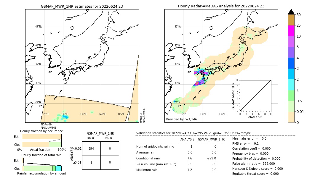 GSMaP MWR validation image. 2022/06/24 23