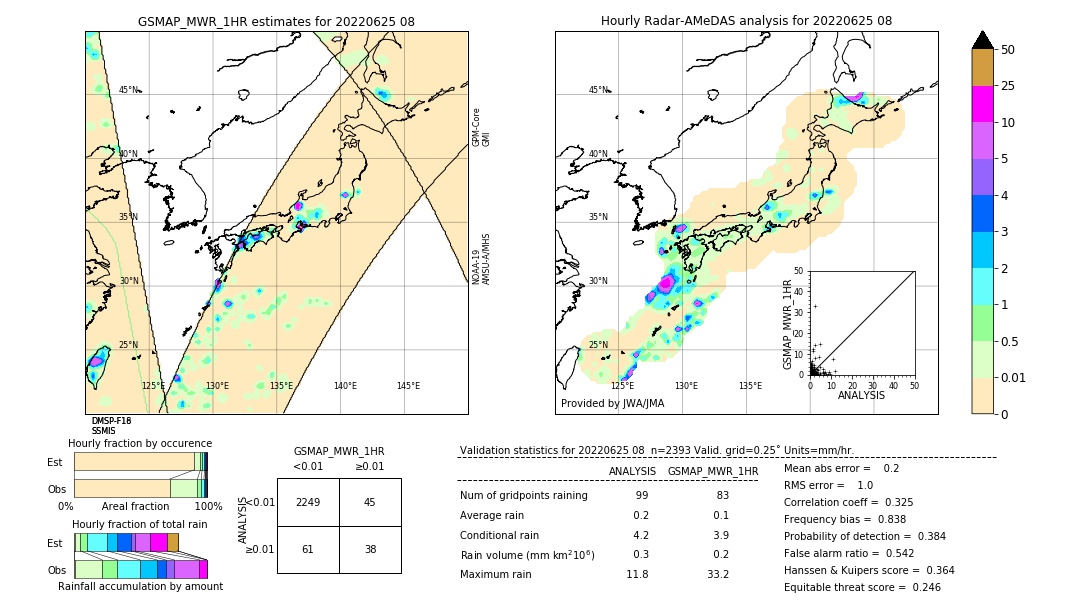 GSMaP MWR validation image. 2022/06/25 08