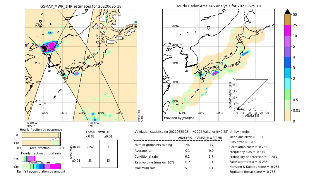 GSMaP MWR validation image. 2022/06/25 18