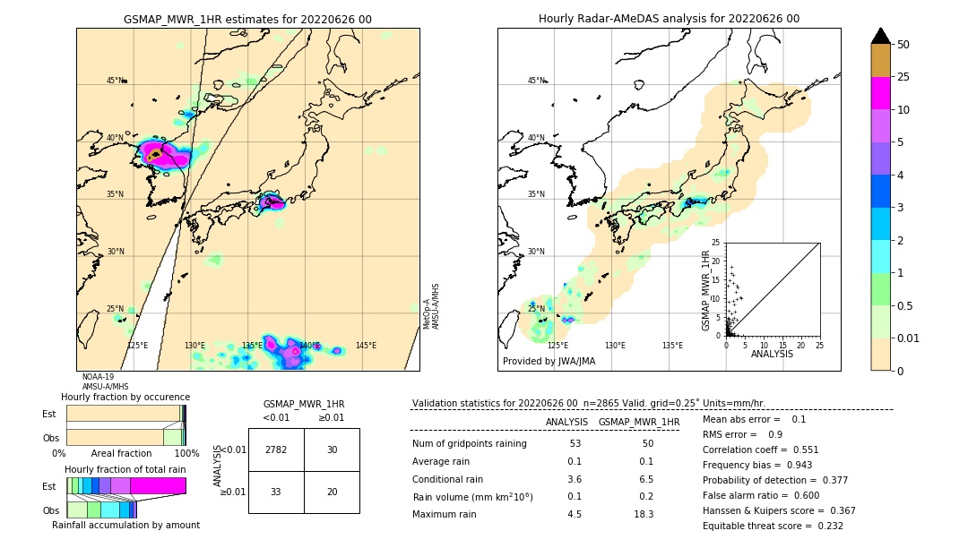 GSMaP MWR validation image. 2022/06/26 00