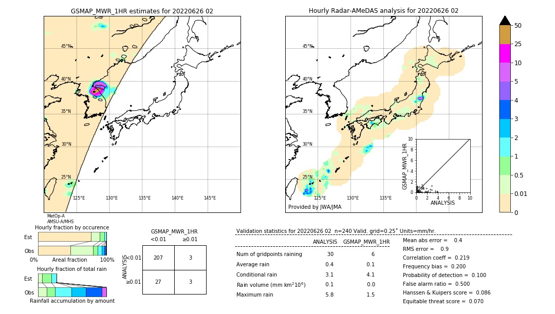 GSMaP MWR validation image. 2022/06/26 02