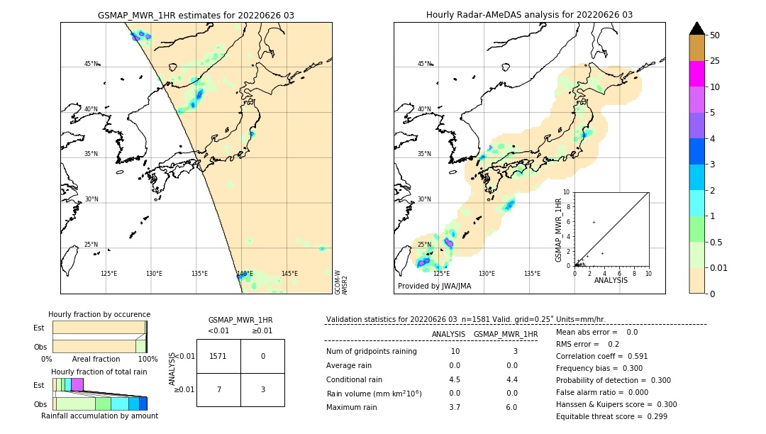 GSMaP MWR validation image. 2022/06/26 03