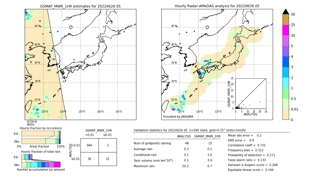 GSMaP MWR validation image. 2022/06/26 05