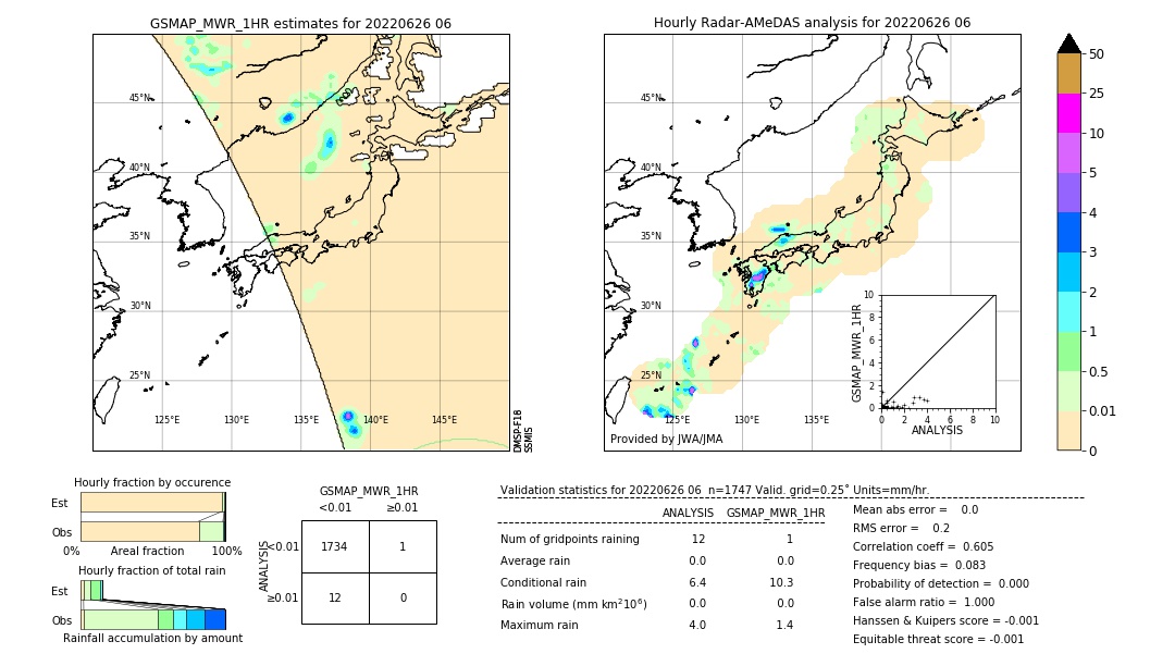 GSMaP MWR validation image. 2022/06/26 06