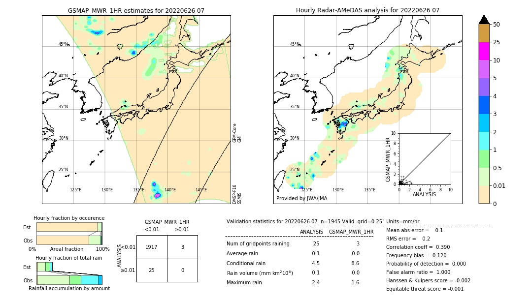 GSMaP MWR validation image. 2022/06/26 07