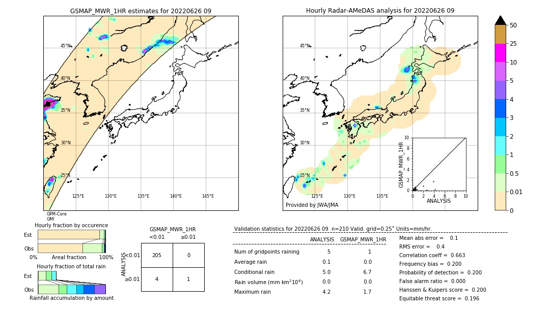 GSMaP MWR validation image. 2022/06/26 09