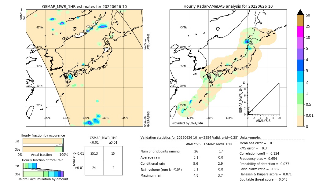 GSMaP MWR validation image. 2022/06/26 10