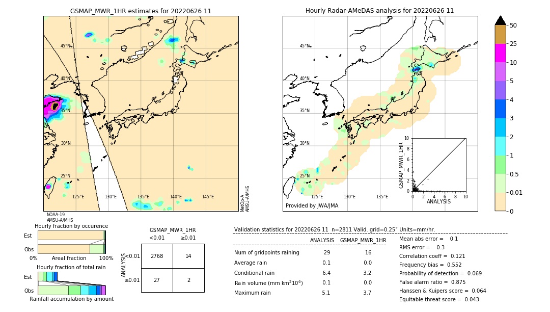 GSMaP MWR validation image. 2022/06/26 11