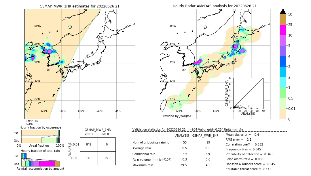 GSMaP MWR validation image. 2022/06/26 21