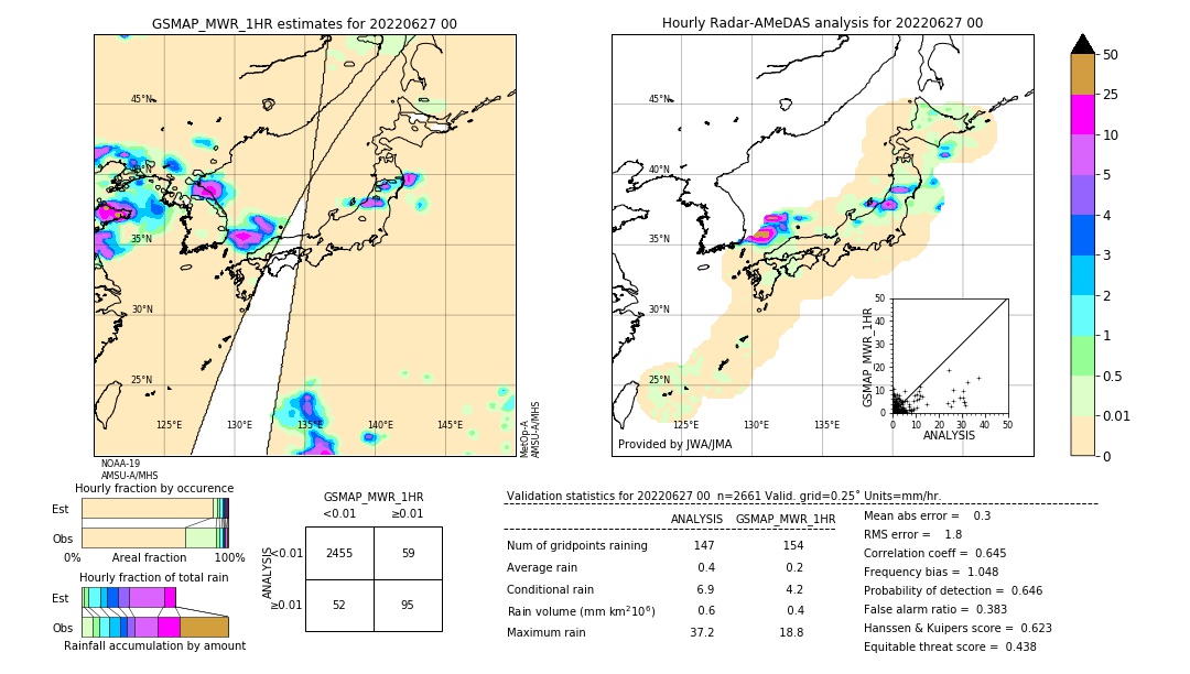 GSMaP MWR validation image. 2022/06/27 00