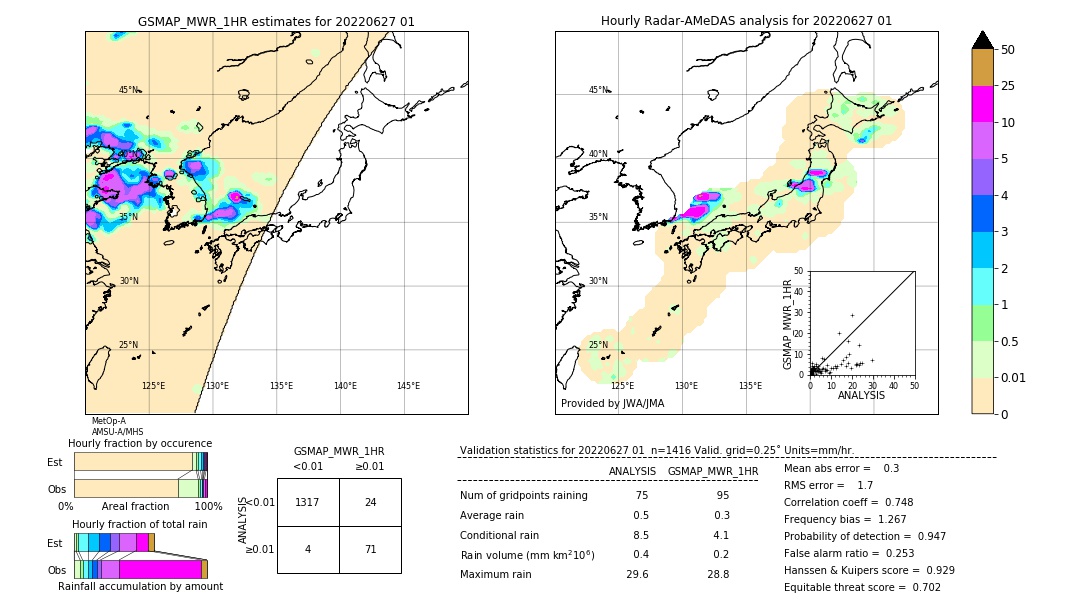 GSMaP MWR validation image. 2022/06/27 01