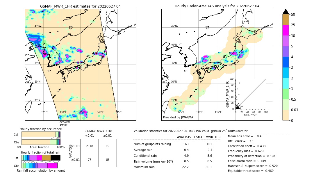 GSMaP MWR validation image. 2022/06/27 04