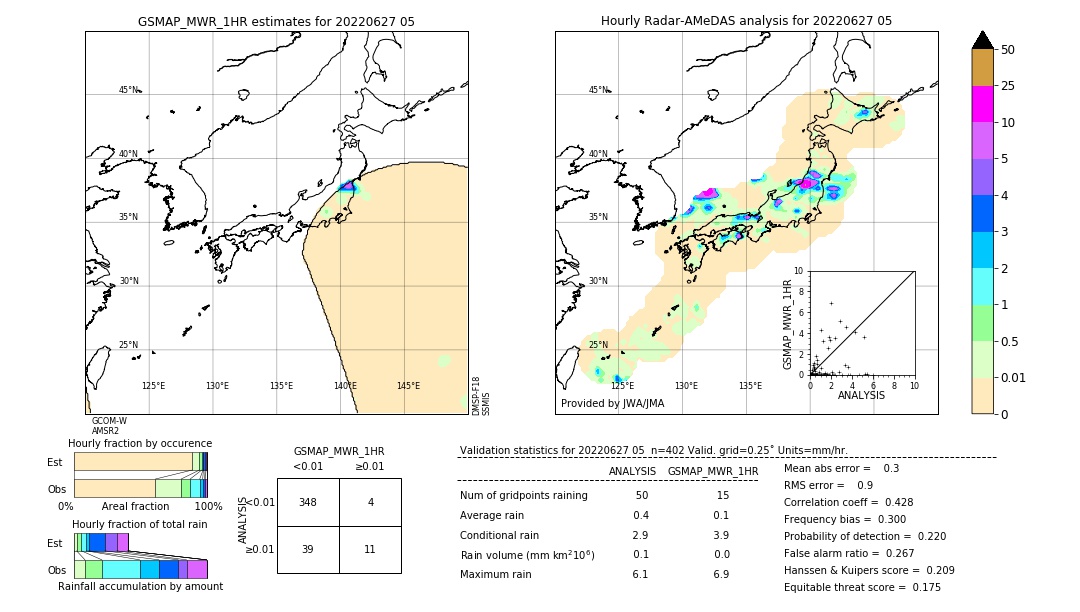 GSMaP MWR validation image. 2022/06/27 05