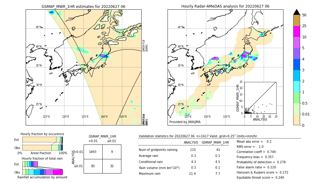 GSMaP MWR validation image. 2022/06/27 06