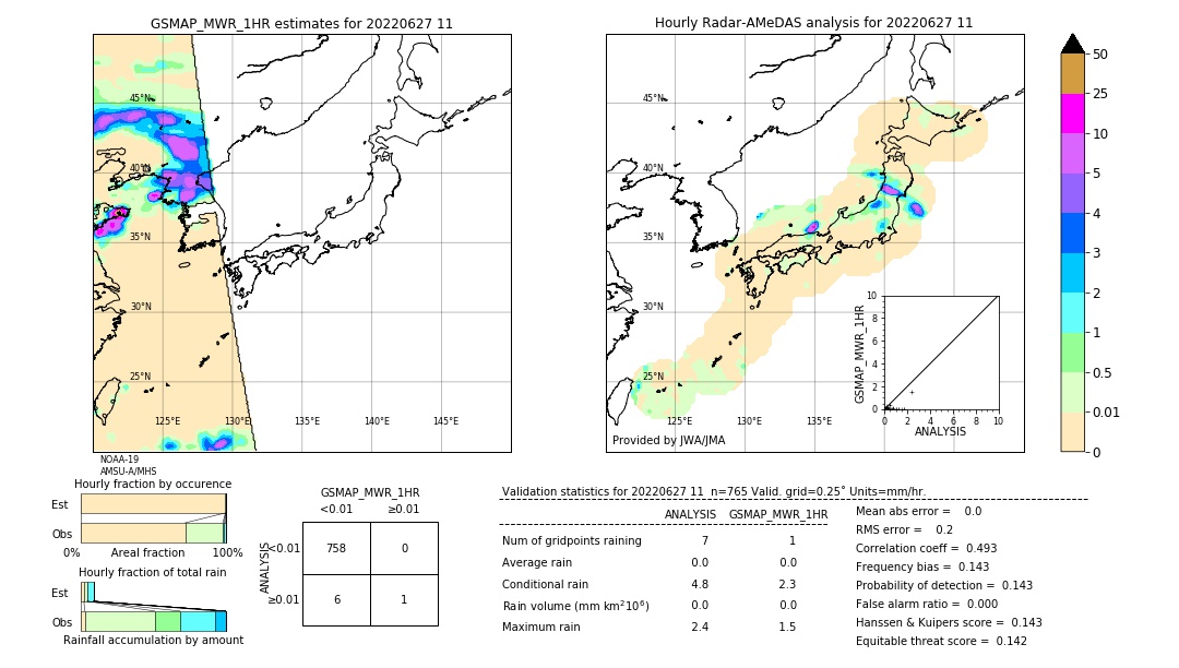 GSMaP MWR validation image. 2022/06/27 11