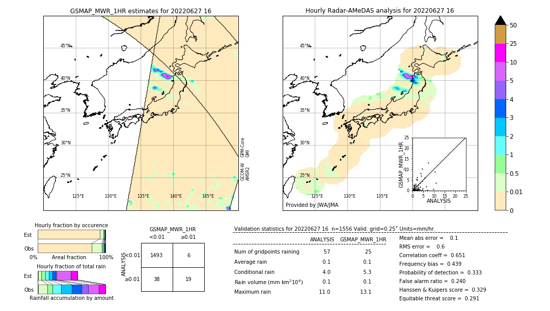 GSMaP MWR validation image. 2022/06/27 16