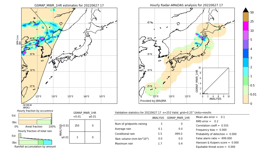 GSMaP MWR validation image. 2022/06/27 17