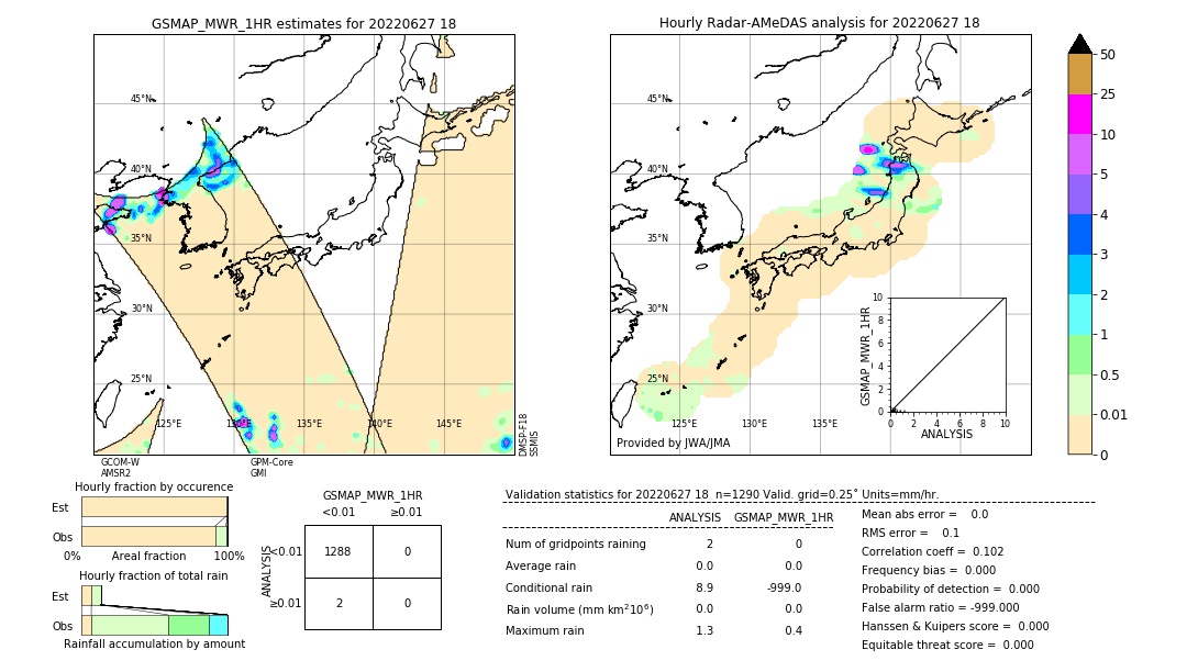 GSMaP MWR validation image. 2022/06/27 18