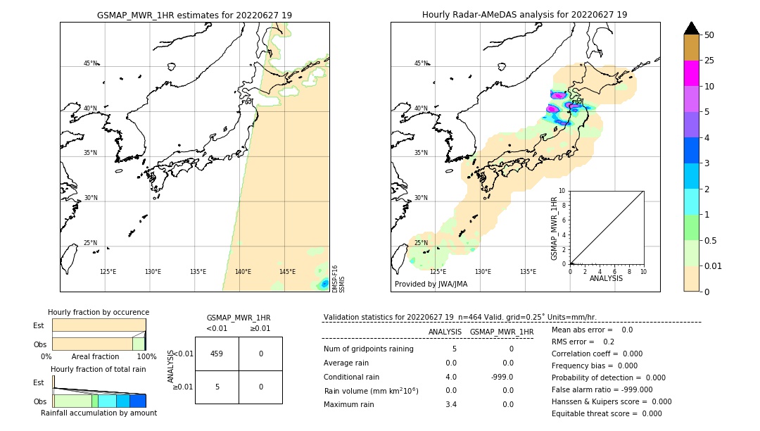 GSMaP MWR validation image. 2022/06/27 19