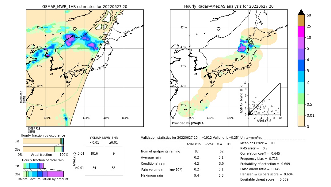 GSMaP MWR validation image. 2022/06/27 20