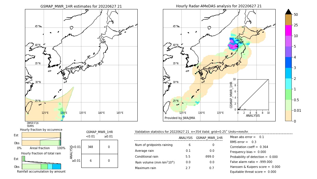 GSMaP MWR validation image. 2022/06/27 21