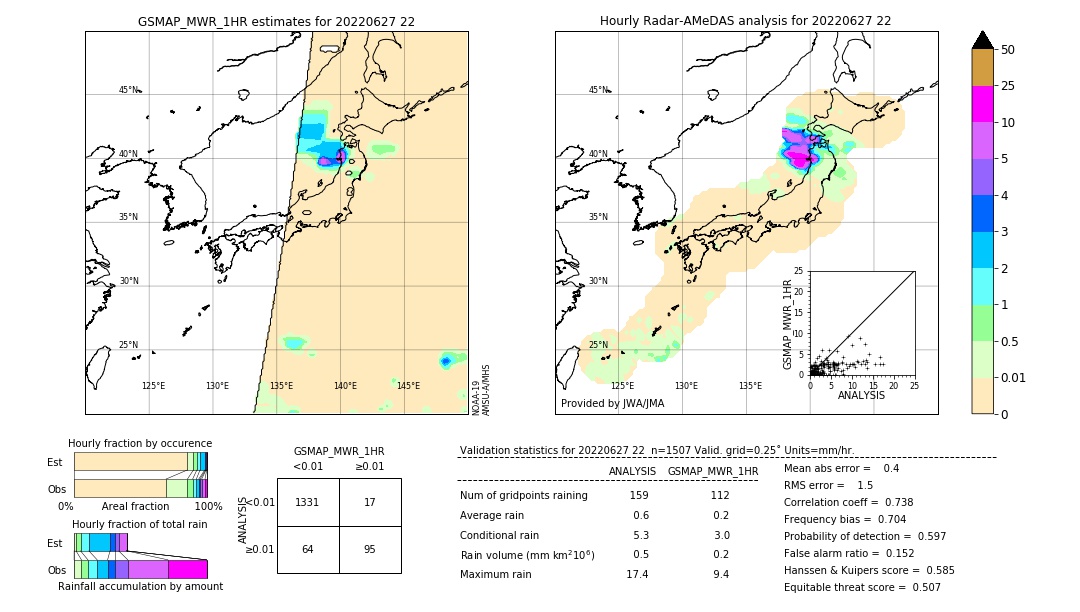 GSMaP MWR validation image. 2022/06/27 22