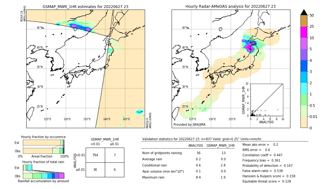 GSMaP MWR validation image. 2022/06/27 23