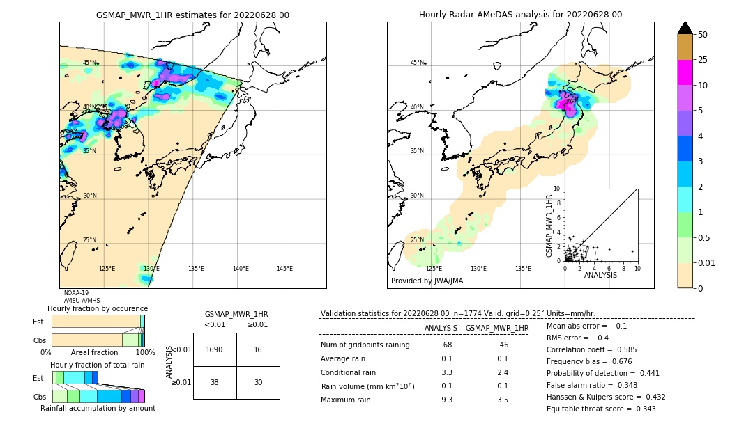 GSMaP MWR validation image. 2022/06/28 00