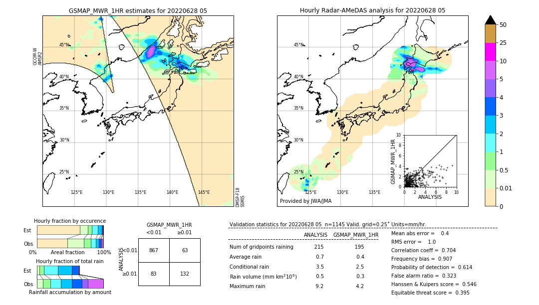 GSMaP MWR validation image. 2022/06/28 05