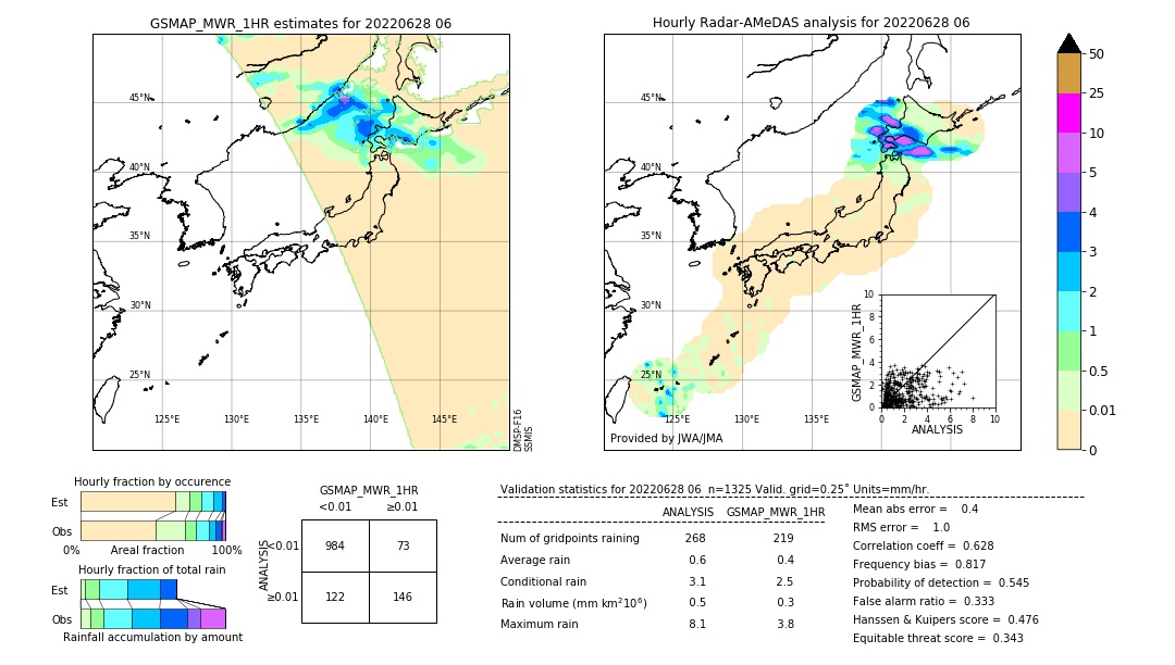 GSMaP MWR validation image. 2022/06/28 06