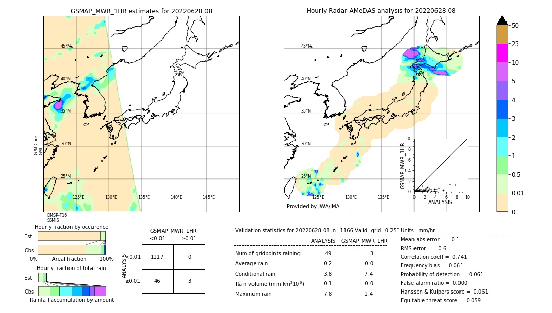 GSMaP MWR validation image. 2022/06/28 08