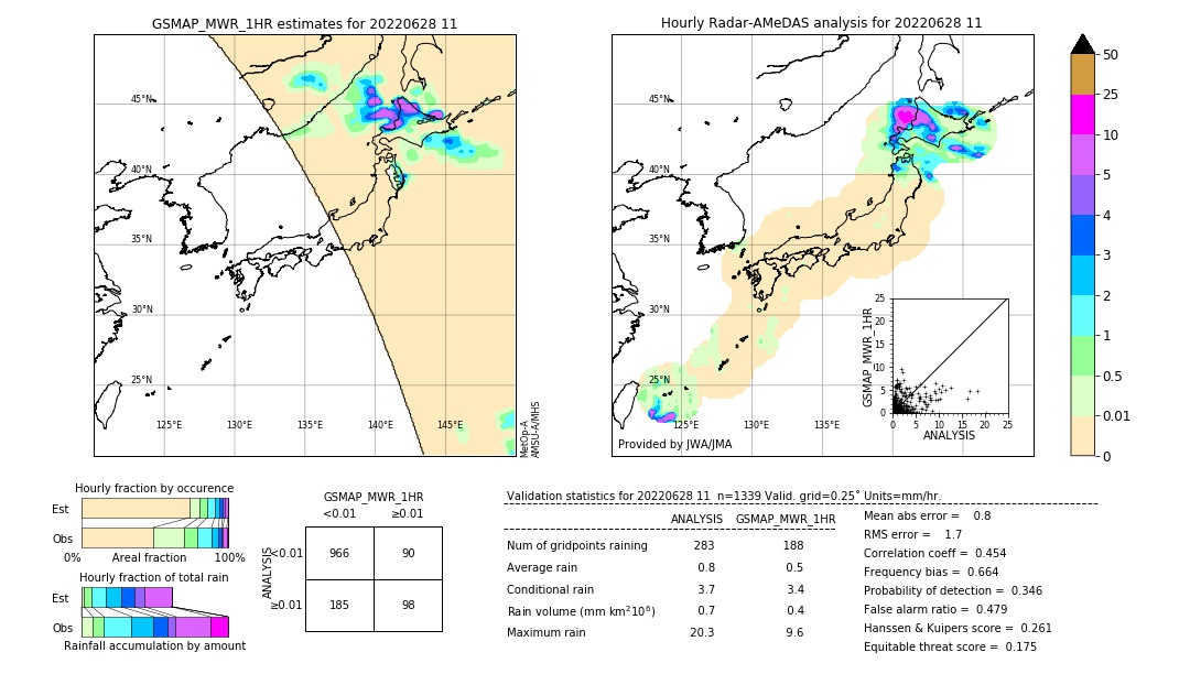 GSMaP MWR validation image. 2022/06/28 11