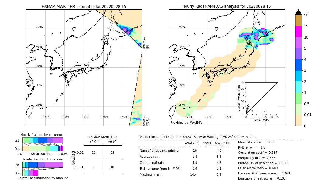 GSMaP MWR validation image. 2022/06/28 15