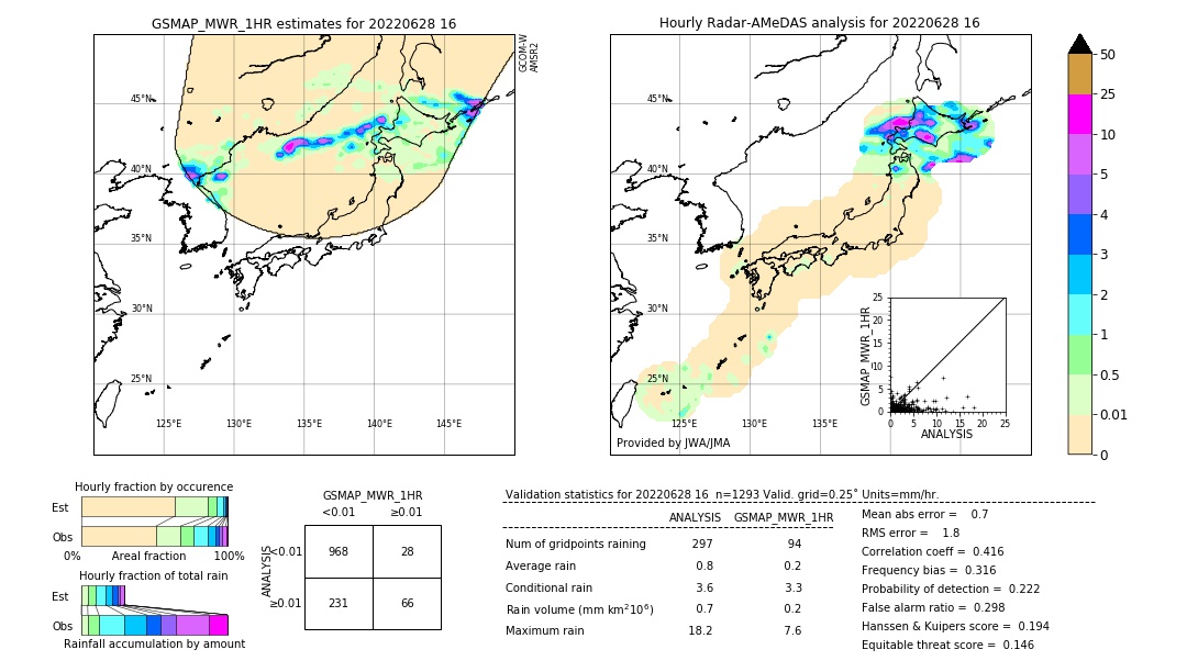 GSMaP MWR validation image. 2022/06/28 16