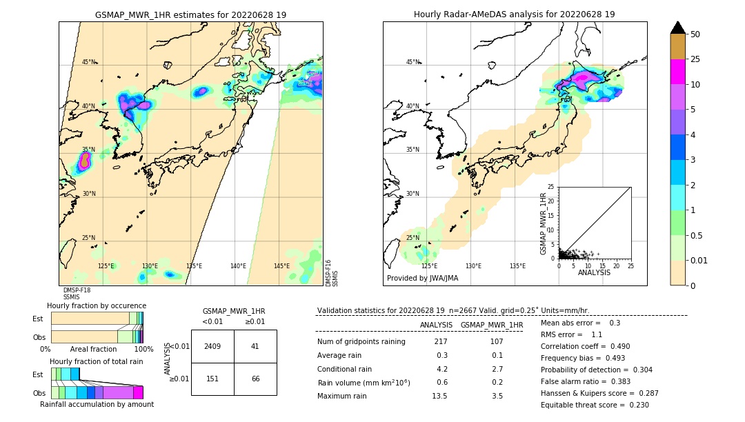 GSMaP MWR validation image. 2022/06/28 19