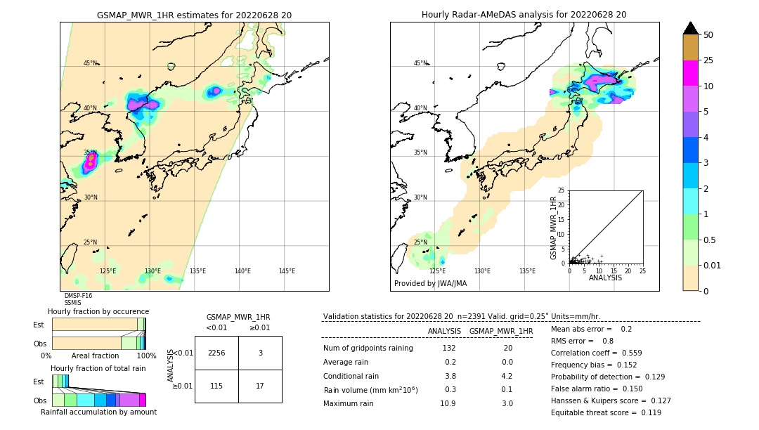 GSMaP MWR validation image. 2022/06/28 20