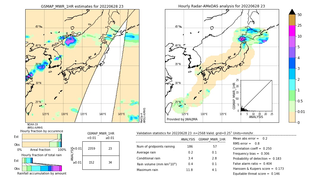 GSMaP MWR validation image. 2022/06/28 23