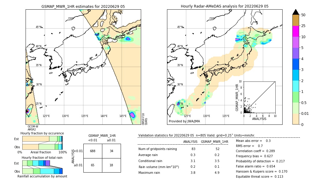 GSMaP MWR validation image. 2022/06/29 05