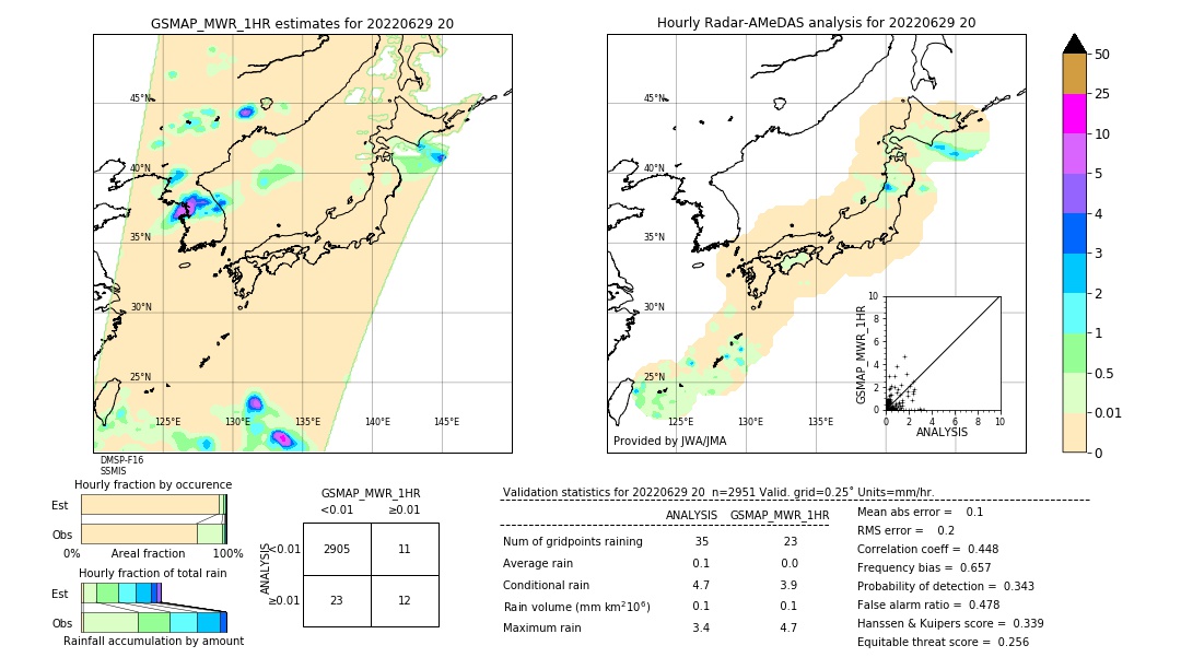 GSMaP MWR validation image. 2022/06/29 20