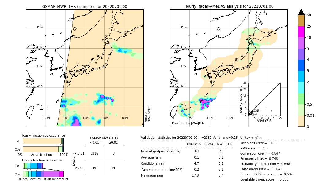 GSMaP MWR validation image. 2022/07/01 00