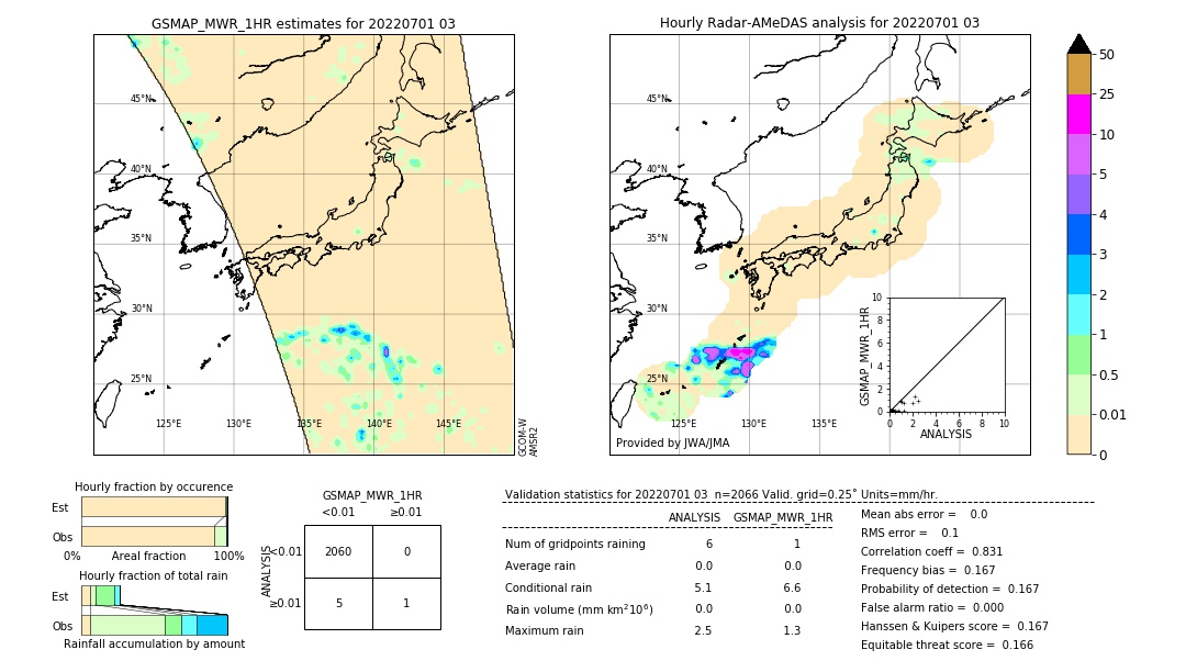 GSMaP MWR validation image. 2022/07/01 03