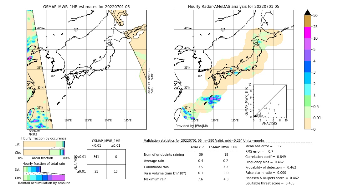 GSMaP MWR validation image. 2022/07/01 05