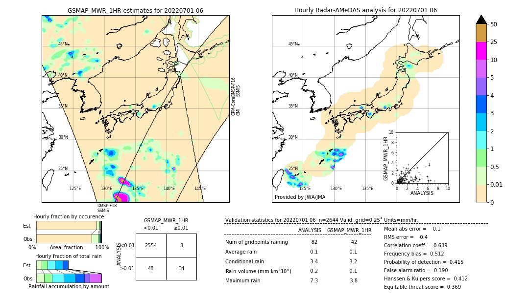 GSMaP MWR validation image. 2022/07/01 06