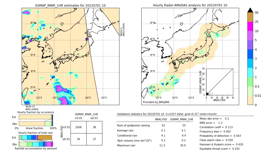 GSMaP MWR validation image. 2022/07/01 10