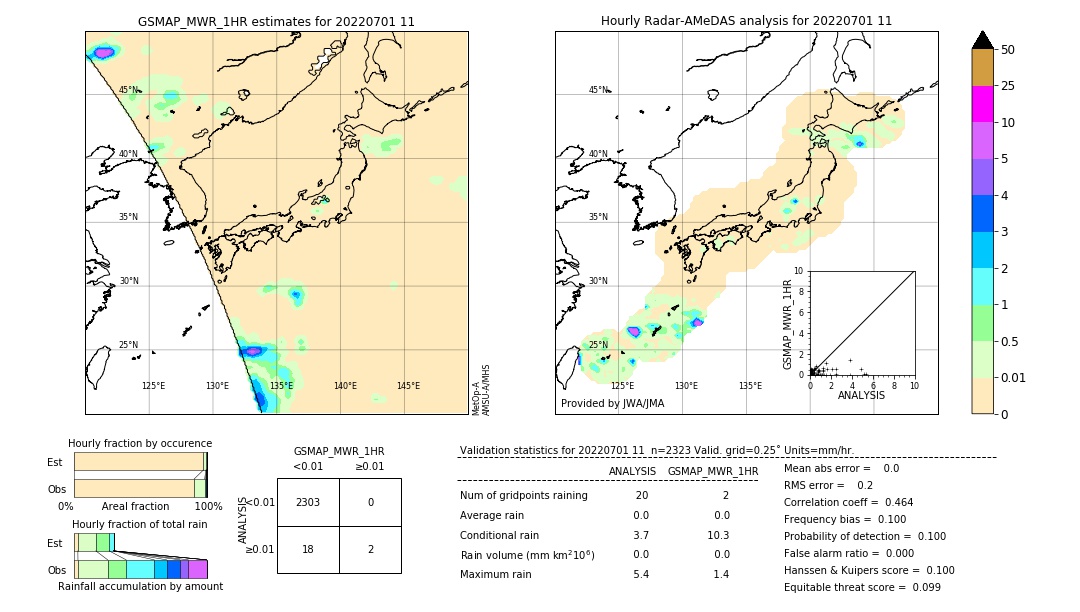 GSMaP MWR validation image. 2022/07/01 11