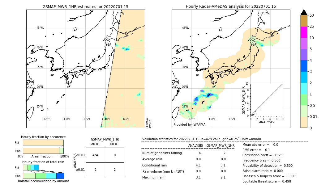 GSMaP MWR validation image. 2022/07/01 15